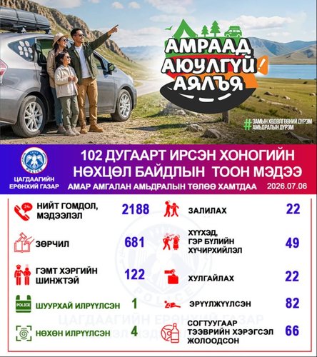 Хоногийн нөхцөл байдлын тоон мэдээ